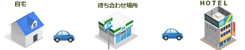 GPS行動パターン1